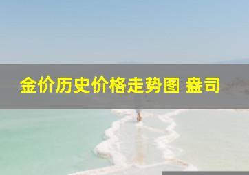 金价历史价格走势图 盎司